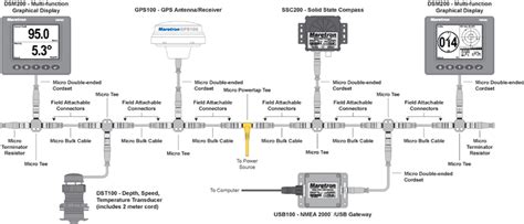 All, except the A2K-SBN, can be customized and expanded. . Nmea 2000 backbone diagram